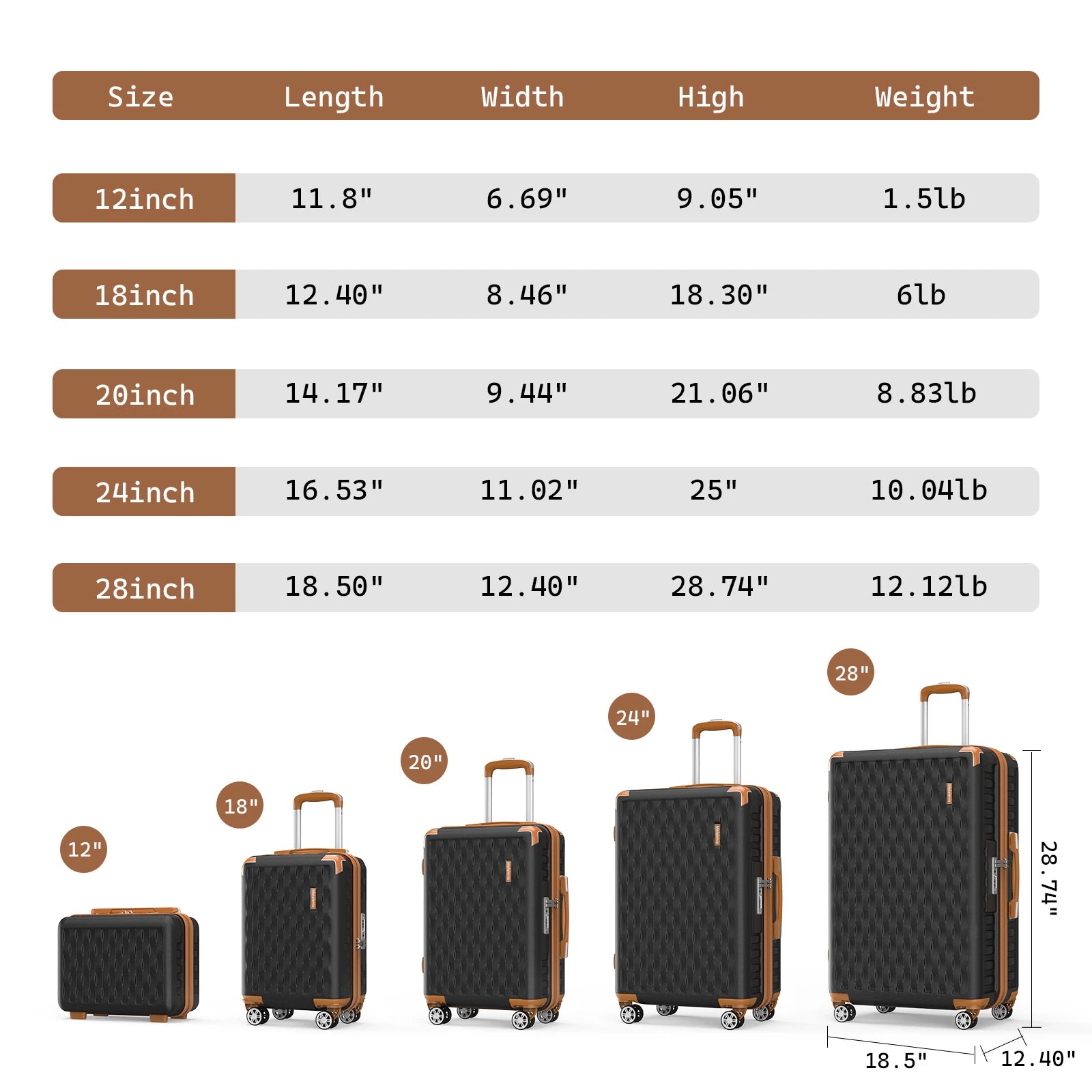 Melalenia Luggage Sets 7 Piece Hard Shell Carry on Suitcase with Spinner Wheels and TSA Lock, Lightweight Travel Duffel Bag