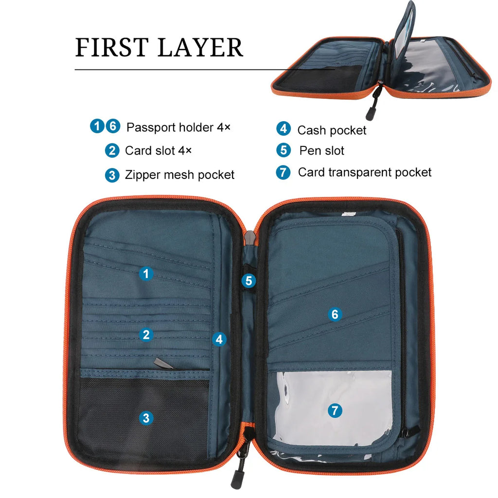 Travel Wallet, Family Passport Holder, Travel Accessories Organizer for Tickets, Cards, Cash, Holiday Essentials Case Cover
